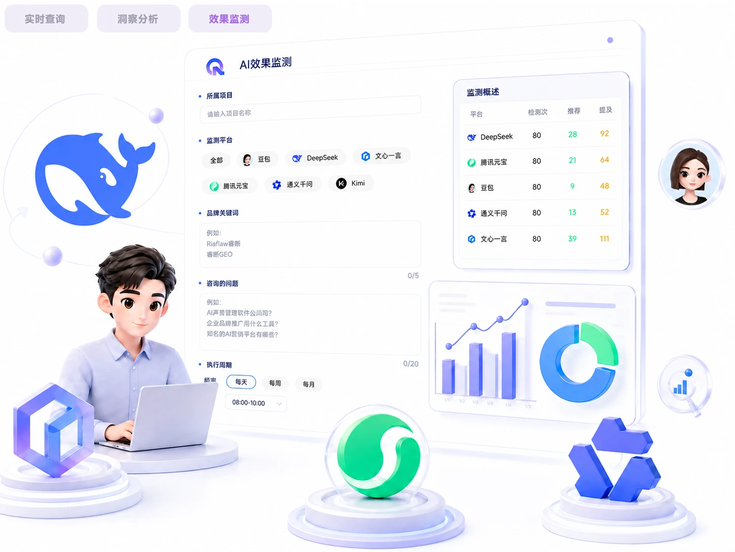 GEO 品牌AI可见度查询