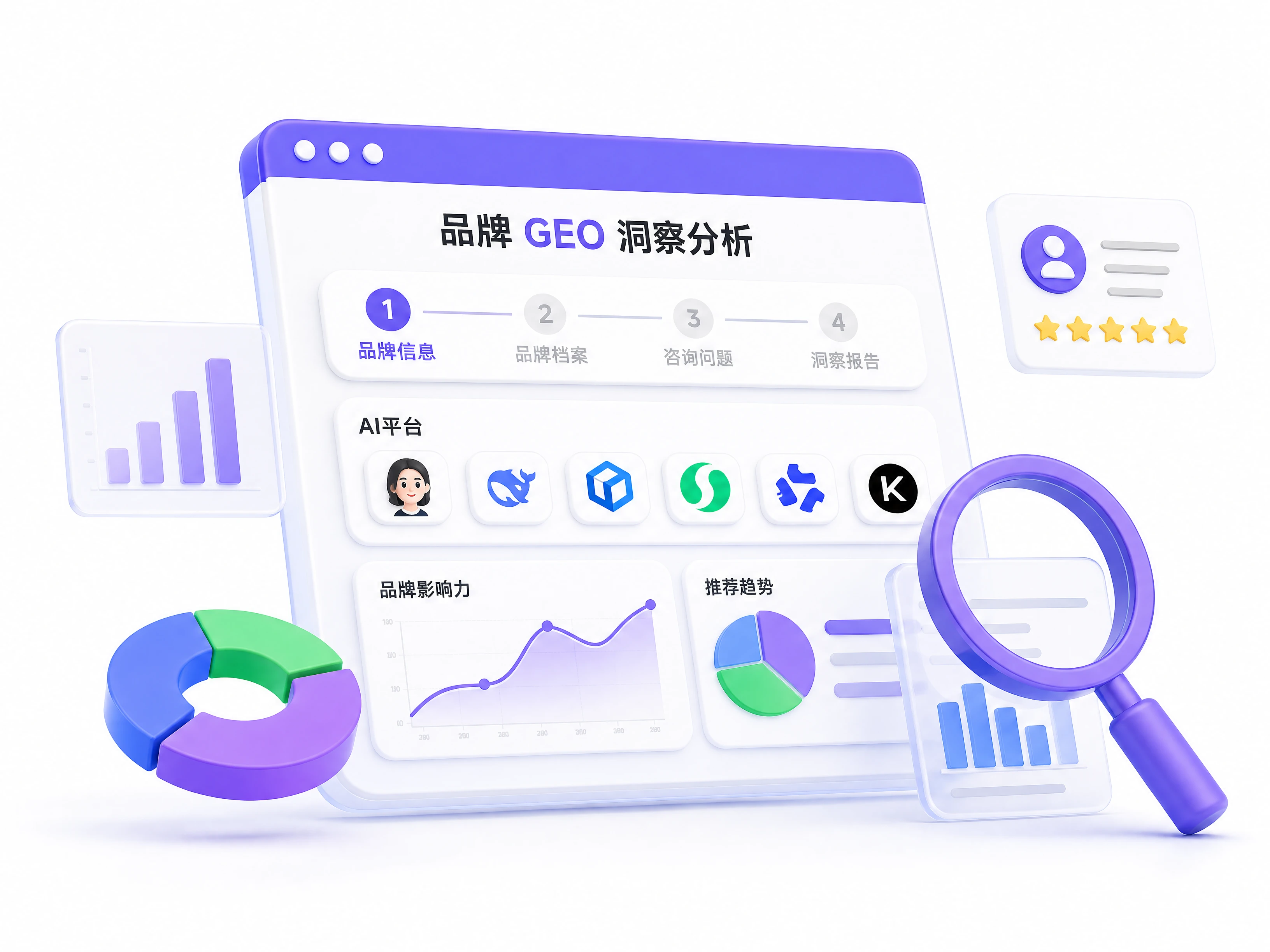 品牌GEO洞察分析
