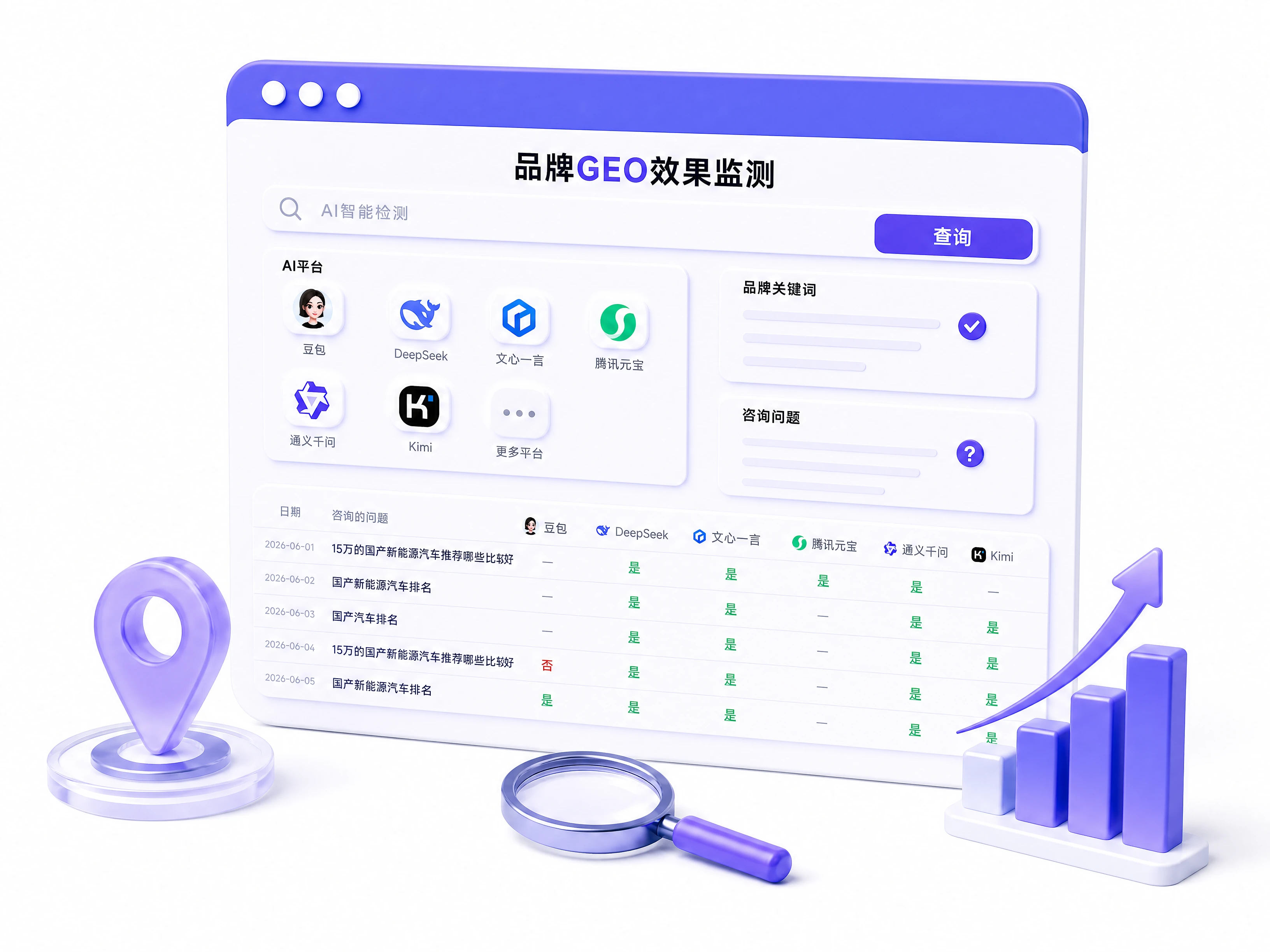 品牌GEO效果监测