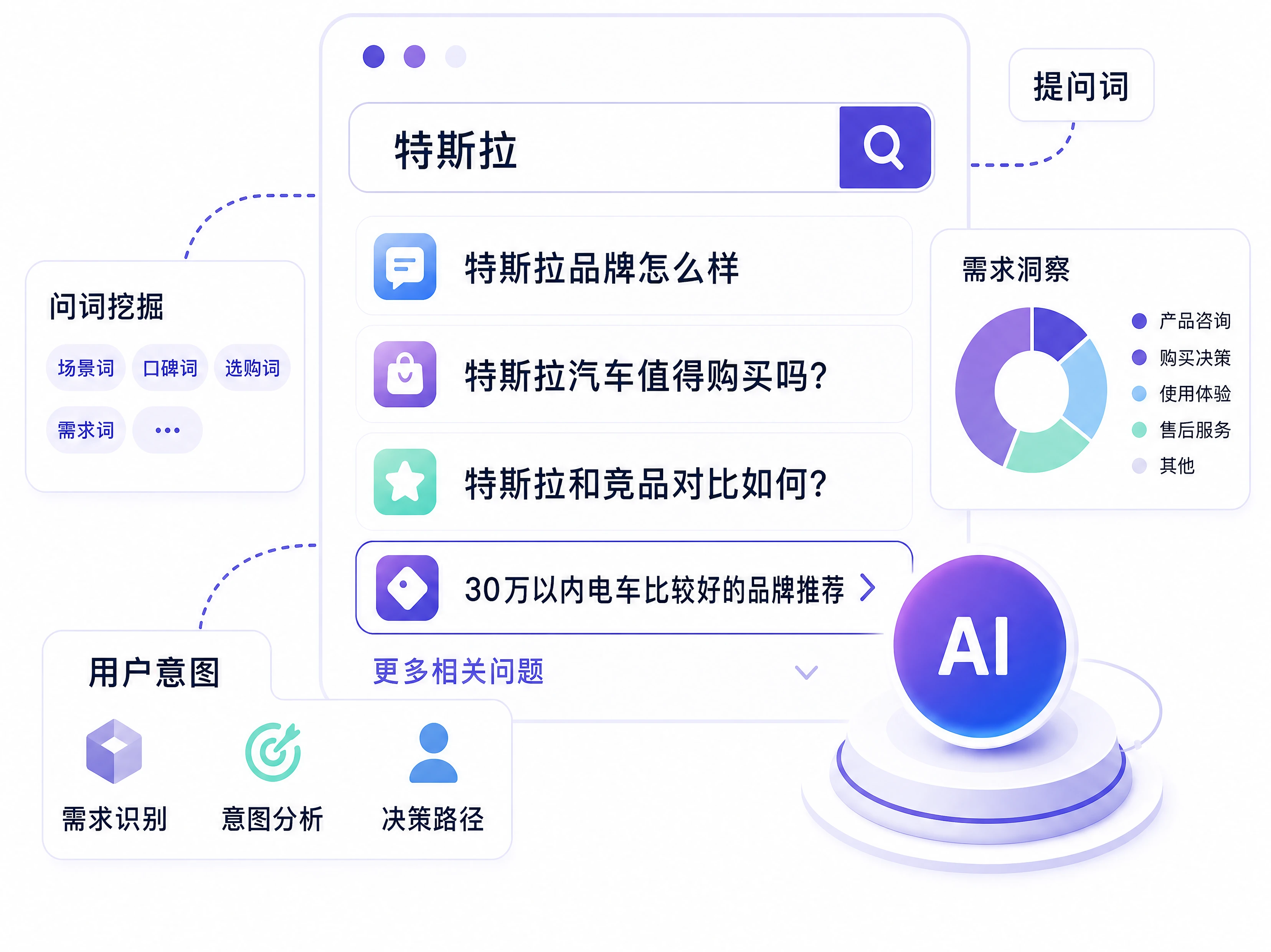 效果监测