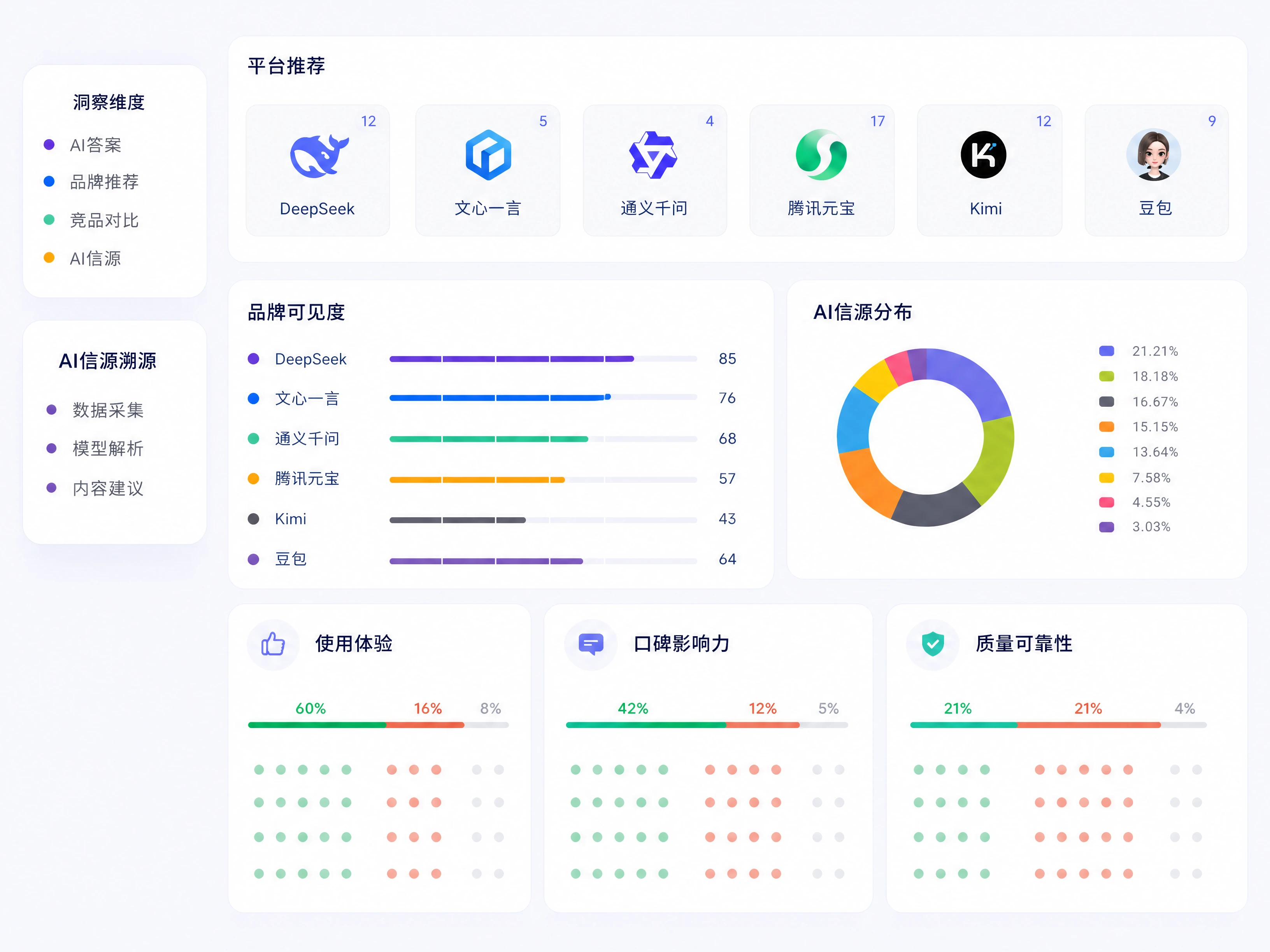 GEO速查