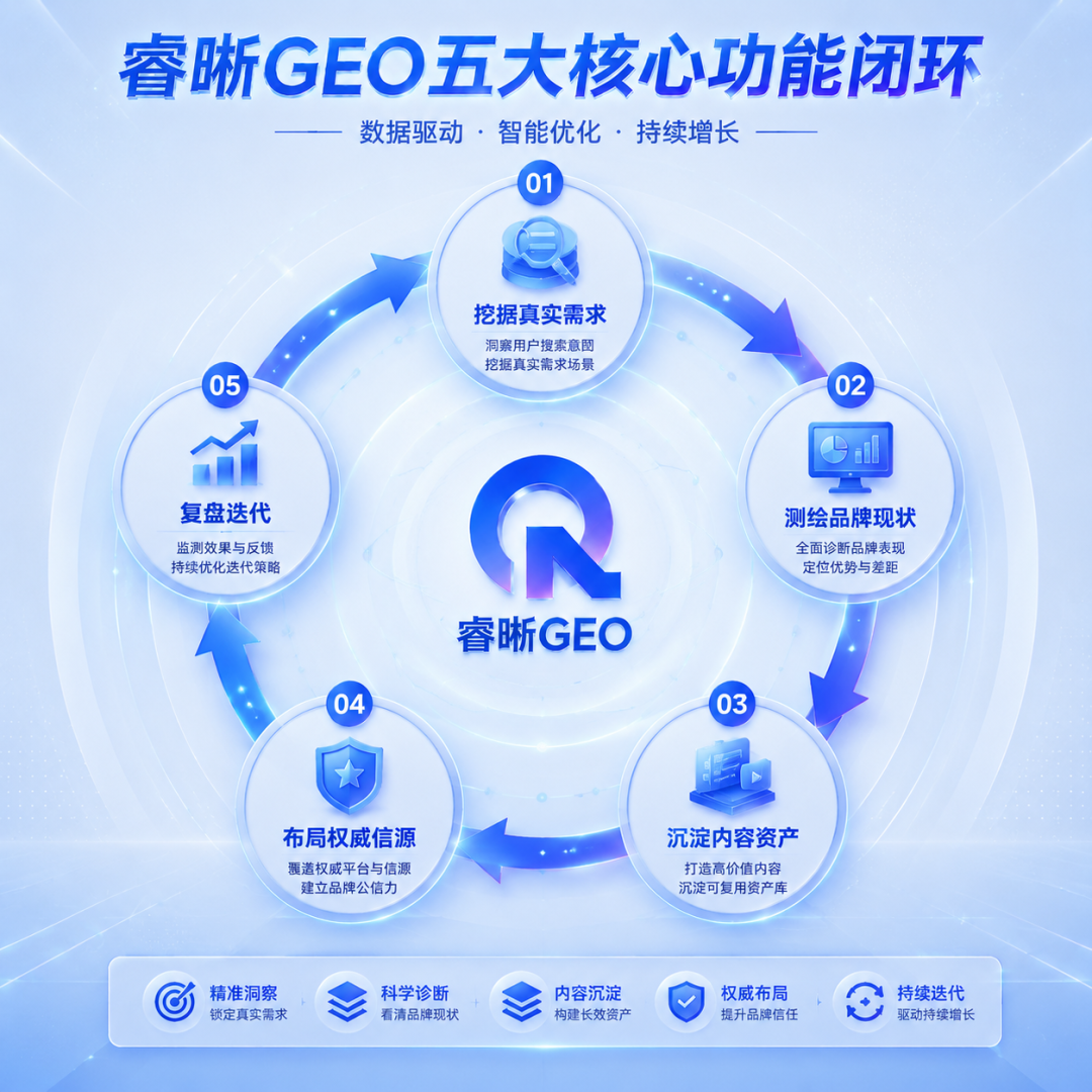 GEO 闭环.png
